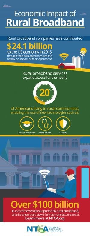 Why Rural Internet Access Matters to Both Urban and Rural Communities