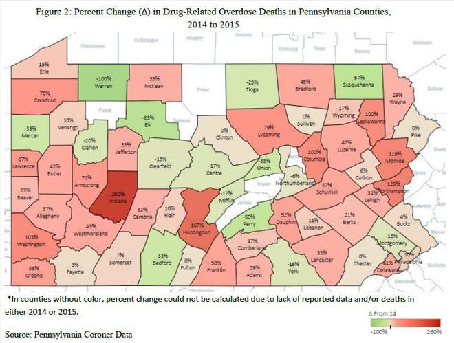 Percent change in drug-related overdose deaths