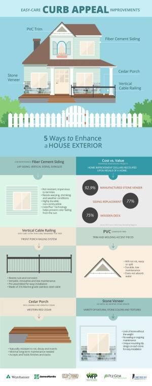 Enhance Your Home Exterior During National Curb Appeal Month