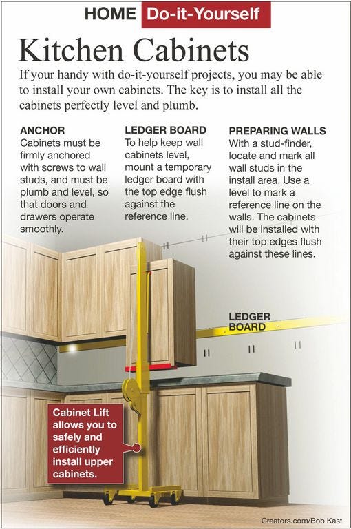 How To Hang Upper Cabinets By Yourself Here S How Install New Upper Kitchen Cabinets