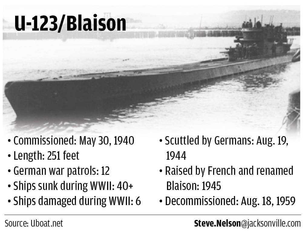 Fiery U Boat Attack Off Jacksonville Beach Created Spectacle 75 Years Ago