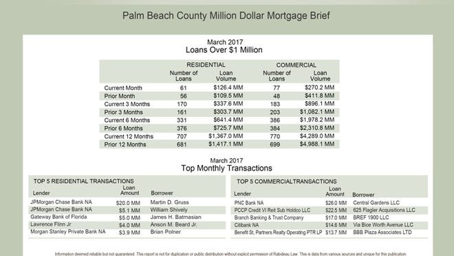 Rabideau Law’s “Palm Beach County Million Dollar Mortgage Brief” is released monthly and often includes a Palm Beach-based mortgage or two. Photo courtesy Rabideau-Law.com