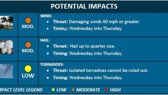 Part of Palm Beach County is under a slight risk of severe weather Wednesday into early Thursday.