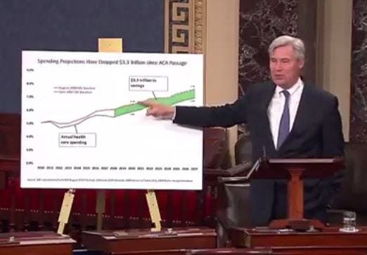 In this creen shot from video, Sen. Sheldon Whitehouse, D-R.I., shows a chart explaining how the Affordable Care Act has saved the country trillions of dollars.