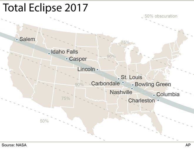 Chart shows the path of the 2017 eclipse across the United States; 3c x 3 3/4 inches; 146 mm x 95 mm;