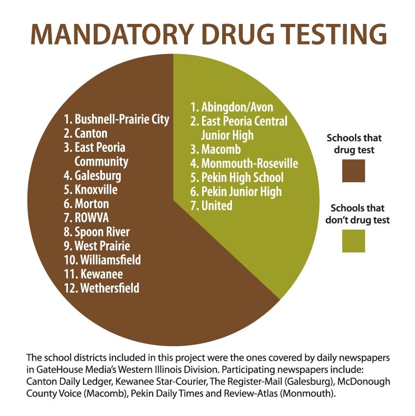 should drug testing be mandatory