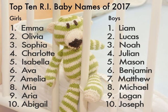 The top baby names in Rhode Island in 2017, according to a preliminary count from the state Health Department. [Providence Journal graphic / Kathy DeVault]