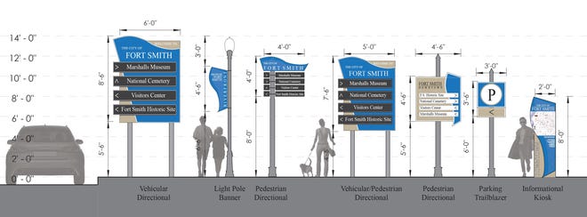 Wayfinding sign designs by MAHG Architecture for the Frontier Metropolitan Planning Organization's Wayfinding Sign Committee have been approved by the Arkansas Department of Transportation. The deadline for communities to submit signage requests to Western Arkansas Planning and Development District is April 2. [Courtesy MAHG Architecture]