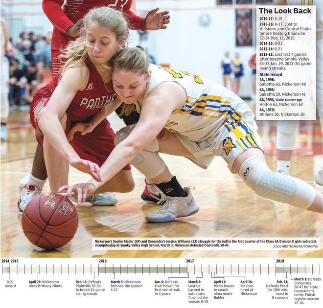 Nickerson's Sophie Mader (34) and Concordia's Jessica Williams (13) struggle for the ball in the first quarter of the Class 4A Division II girls sub-state championship at Smoky Valley High School, Saturday, March 3, 2018. Nickerson defeated Concordia 50-47. [Jesse Brothers/HutchNews]