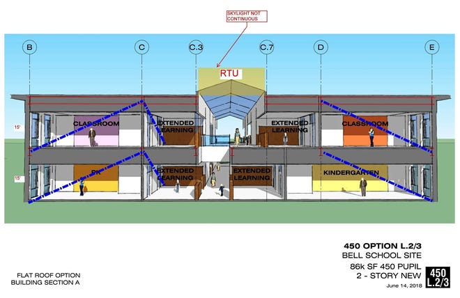 A mock up of what a flat roofed Gerry/Coffin/Bell elementary school might look like.

[RDA graphic]