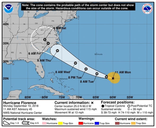 Hurricane Florence has strengthened into a Category 3 storm with winds topping 115 mph, according to the National Hurricane Center. [CONTRIBUTED PHOTO]