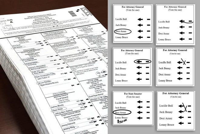 LEFT: A ballot as marked by a Palm Beach County voter in the 2018 general election.

RIGHT: The state guideline on how that ballot should be interpreted, or not. The top four ballots would be valid under state guidelines.

[ALEXANDRA SELTZER, MARK BUZEK/palmbeachpost.com