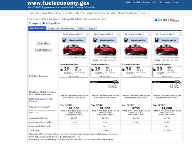 An example of a fuel economy chart. [Best Ride]