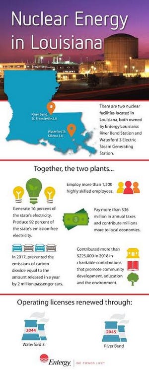 A quick-fact sheet provided by Entergy Louisiana Communications