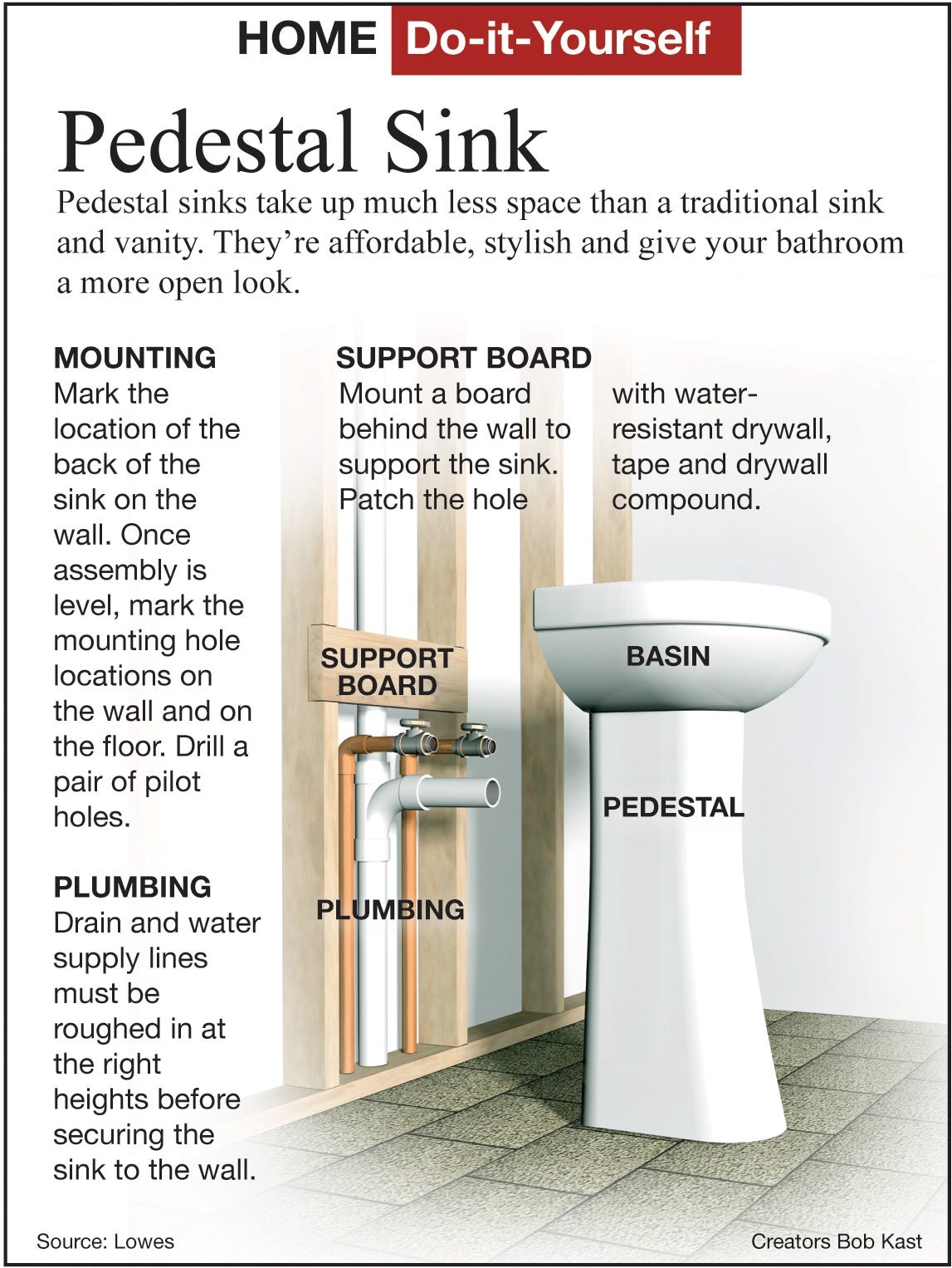 HERE'S HOW Install a bathroom pedestal sink