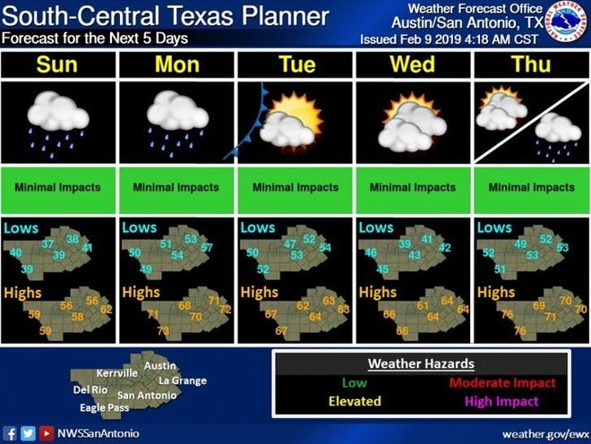 Rain will remain in the forecast for Austin through Monday night, and while temperatures will inch back up slightly at the start of the week, another cold front is expected to sweet through the area early Tuesday, the National Weather Service says. [NATIONAL WEATHER SERVICE]