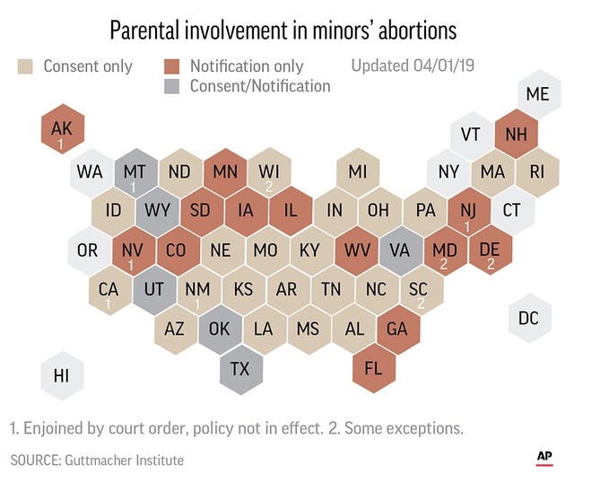 The majority of states require parental involvement in a minor's decision to have an abortion. [THE ASSOCIATED PRESS]