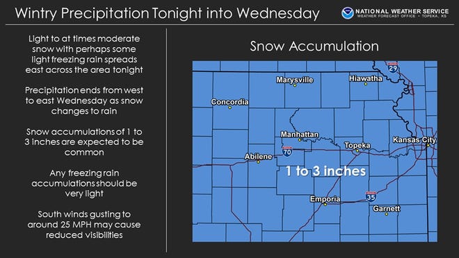 The National Weather Service made available this graphic to accompany a situation report it issued late Tuesday afternoon indicating northeast Kansas was expected to see snow overnight. [National Weather Service]