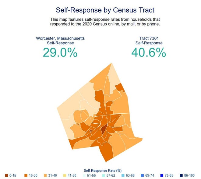 Data mapping compiled by the U.S. Census Bureau displayed on its website shows census response rates by census tract. A tract is a subdivision of the city not unlike a zip code but smaller and more specific. Tract 7301 is along the city's western and northern borders between Routes 122A and 12.