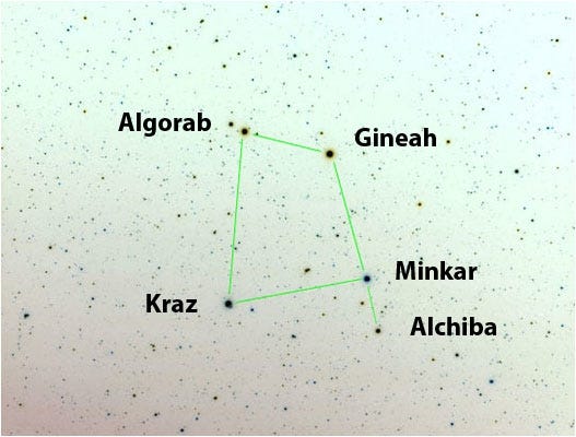 Corvus the Crow is found to the lower right of the bright white star Spica. Look southeast on late-April/early-May evenings. [Photo by Gromadina18 (Own work) [CC BY-SA 4.0 (https://creativecommons.org/licenses/by-sa/4.0)], via Wikimedia Commons]