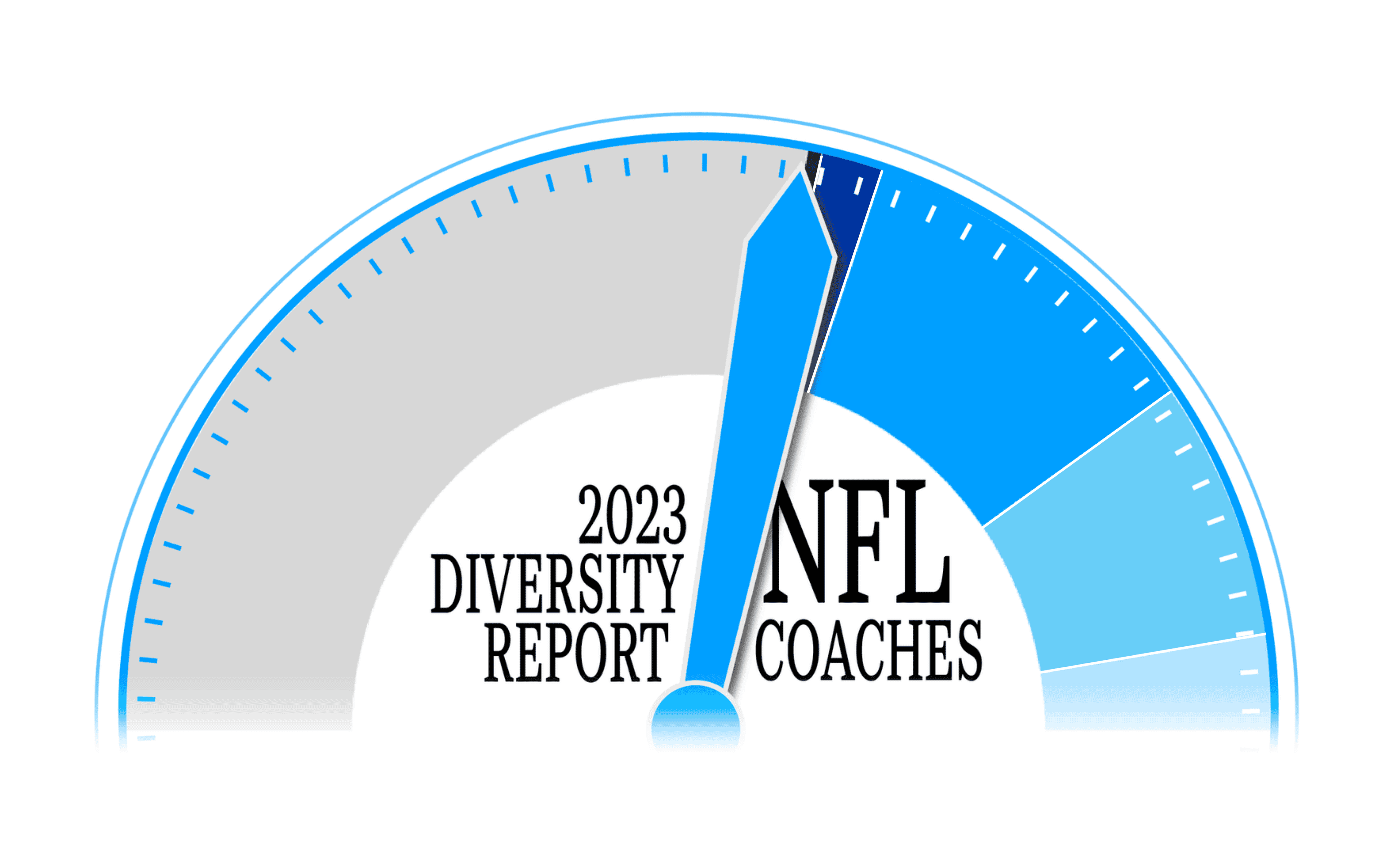 2023 NFL coaches diversity report
