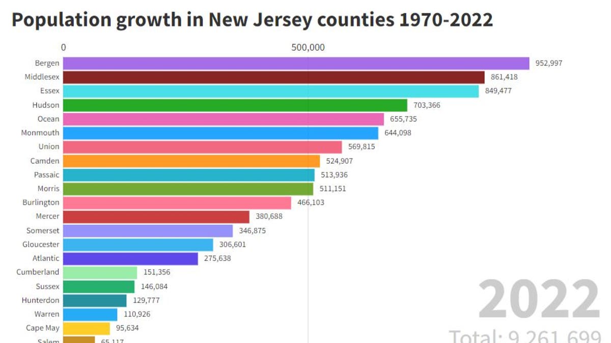 Shifting NJ population: See where people are leaving and where they are going