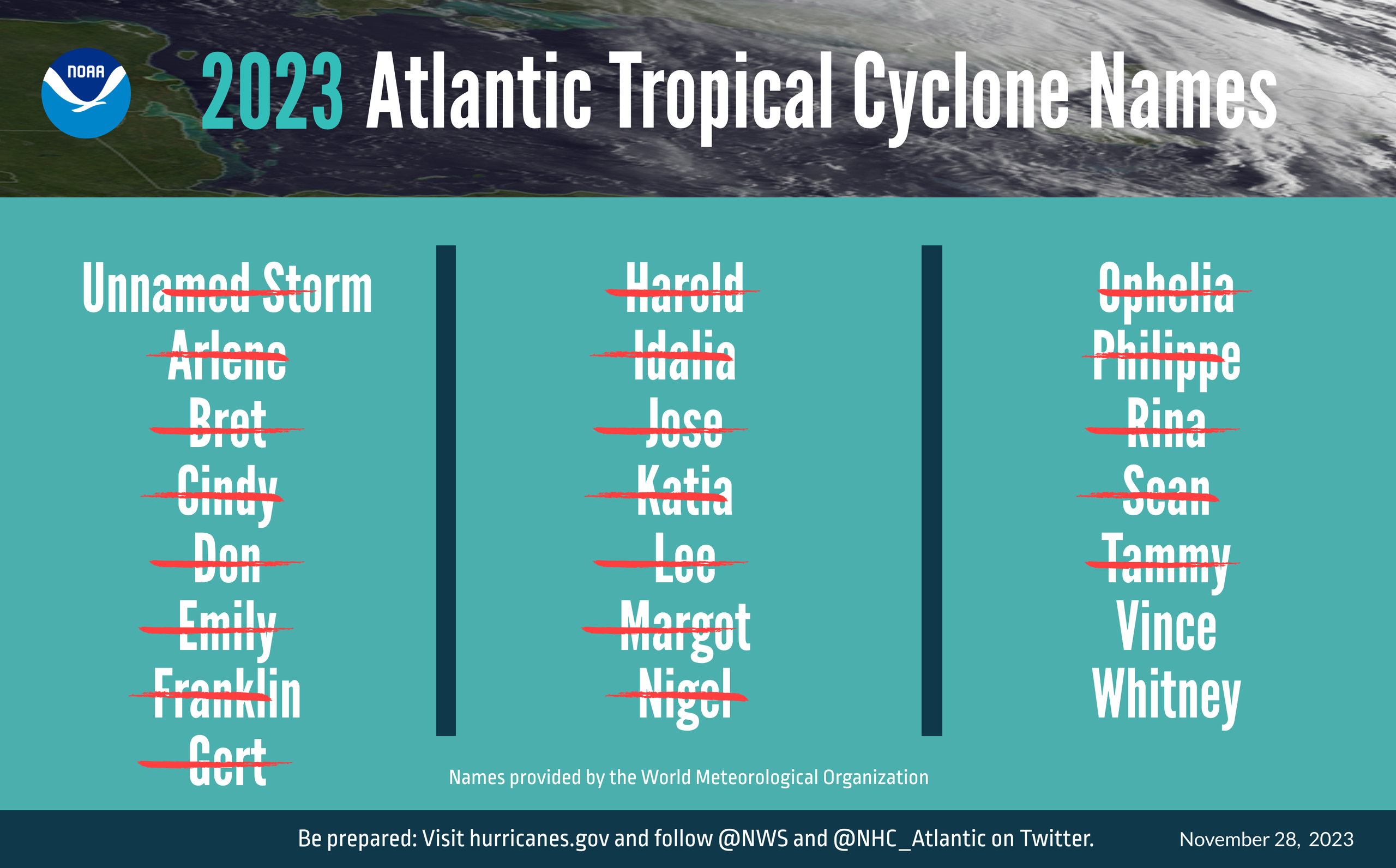 Das ist der Anfang vom Ende - Pagina 12 71750419007-image-hurricane-outlook-end-english-nov-2023