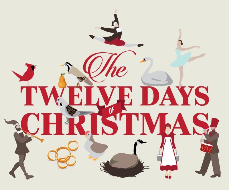 Fortunately, most of us aren't buying our true love all those items rattled off in "The Twelve Days of Christmas." All together, you'd pay $46,729.86 this year, up 2.7% from a year ago, according to the PNC Christmas Price Index.