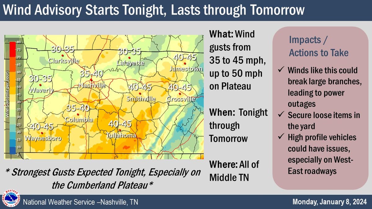Gusty winds and snow are expected in Middle Tennessee