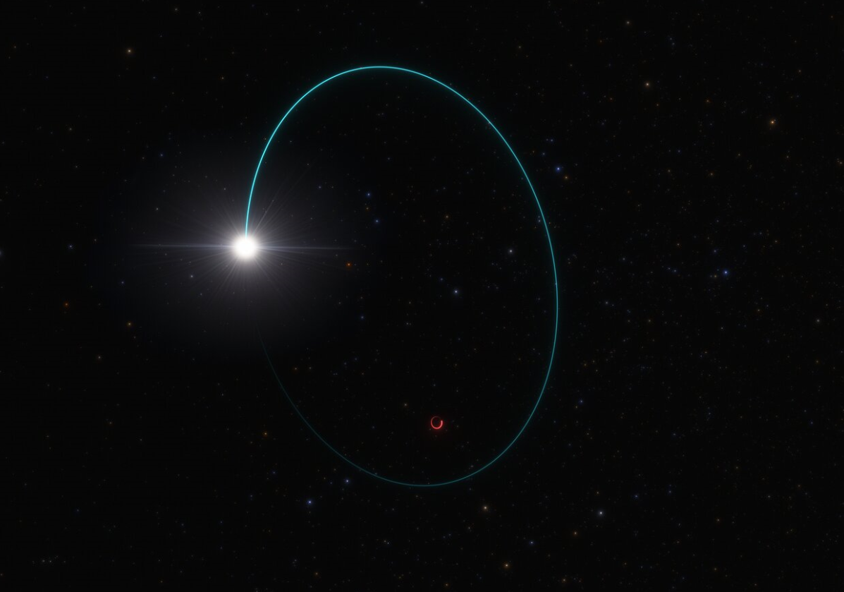 An artist's impression shows the orbits of both the star and the black hole, dubbed Gaia BH3, around their common center of mass. This wobbling was measured over several years with the European Space Agency's Gaia mission. Additional data from other telescopes, including ESO's Very Large Telescope in Chile, confirmed that the mass of this black hole is 33 times bigger than the sun.
