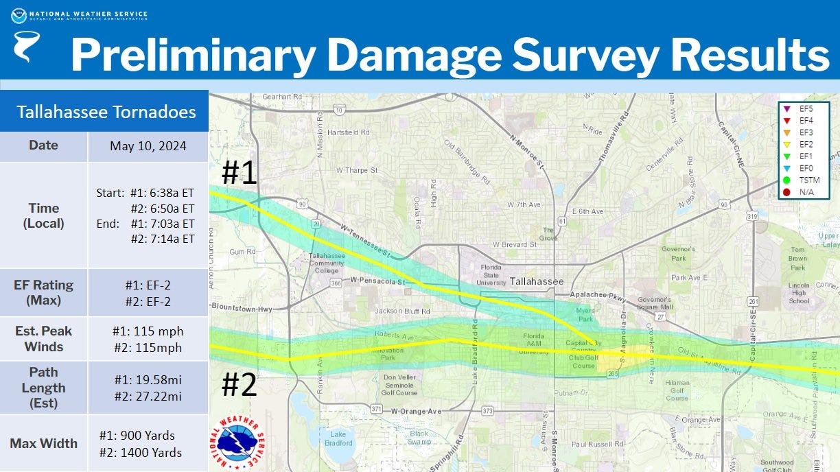 Daily Briefing The journey of three Tallahassee tornadoes in maps