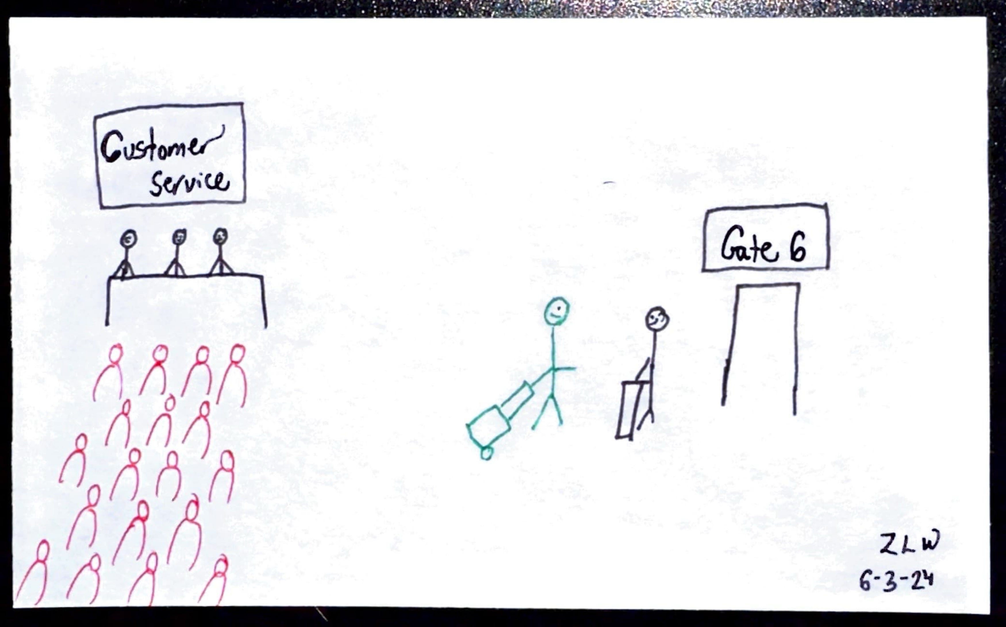 If your flight is delayed or canceled, you can get ahead of the pack on getting rebooked.