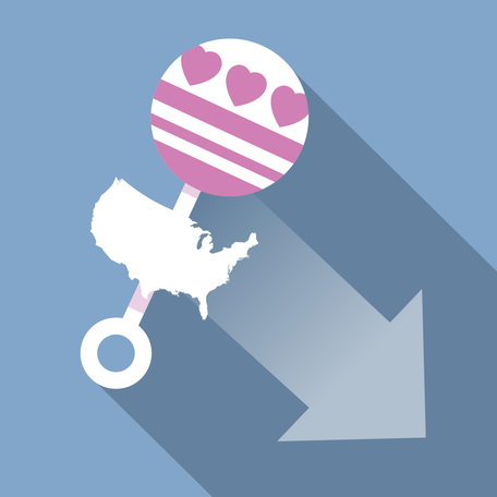 The U.S. fertility rate in 2024 of 1,626.5 births per 1,000 women is below replacement, the level at which a given generation can exactly replace itself, 2,100 births per 1,000 women, according to the Centers for Disease Control and Prevention.