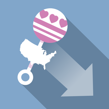 U.S. fertility rate declines to near record low.