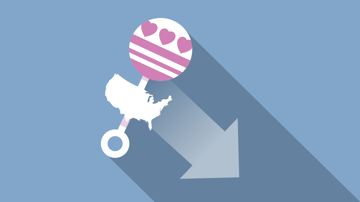 The U.S. fertility rate in 2024 of 1,626.5 births per 1,000 women is below replacement, the level at which a given generation can exactly replace itself, 2,100 births per 1,000 women, according to the Centers for Disease Control and Prevention.