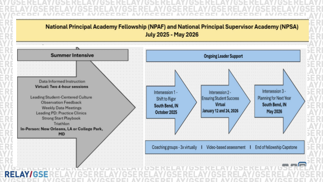 South Bend school board approves MOU with Relay/GSE for 2025-26