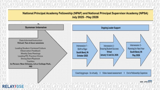 South Bend school board approves MOU with Relay/GSE for 2025-26 South Bend school board approves MOU with Relay/GSE for 2025-26