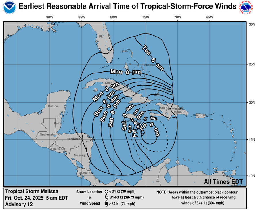 Tropical Storm Melissa Gains Strength; NOAA Services Impacted by Shutdown