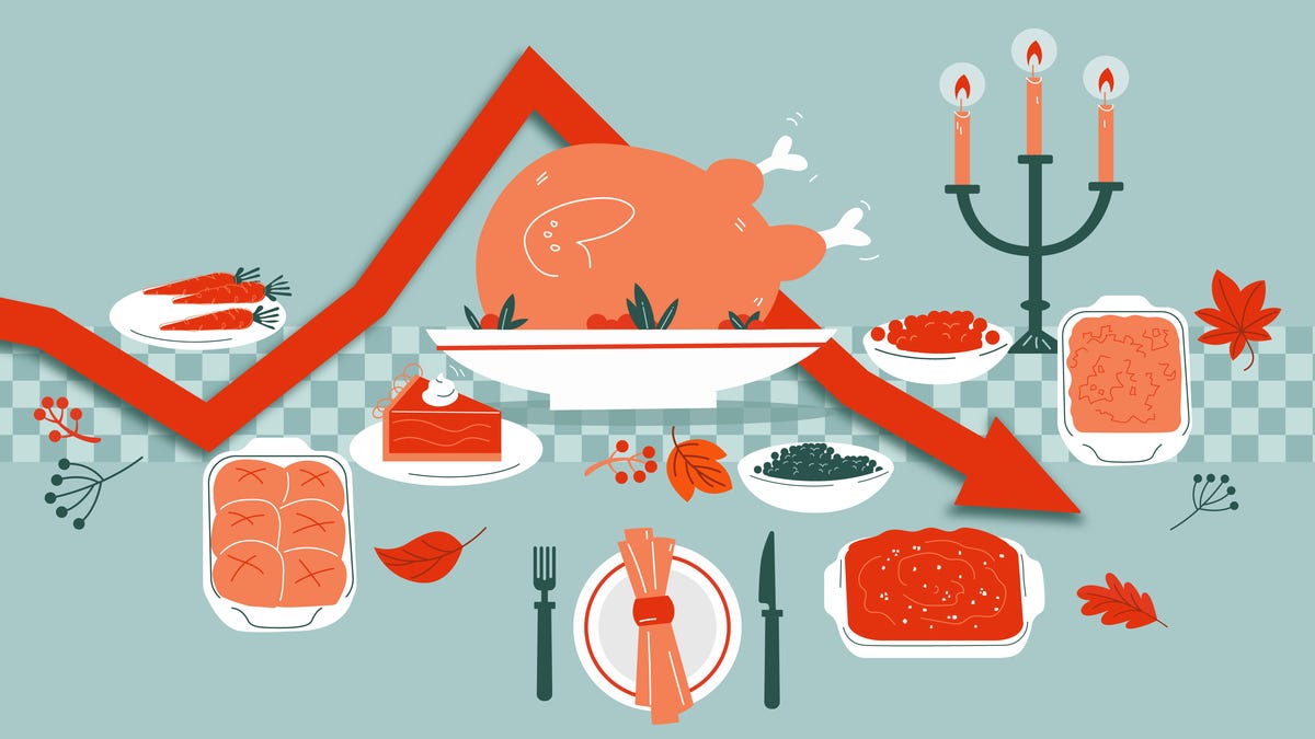 Thanksgiving turkey prices are lower. Here’s how much dinner costs. Thanksgiving turkey prices are lower. Here’s how much dinner costs.
