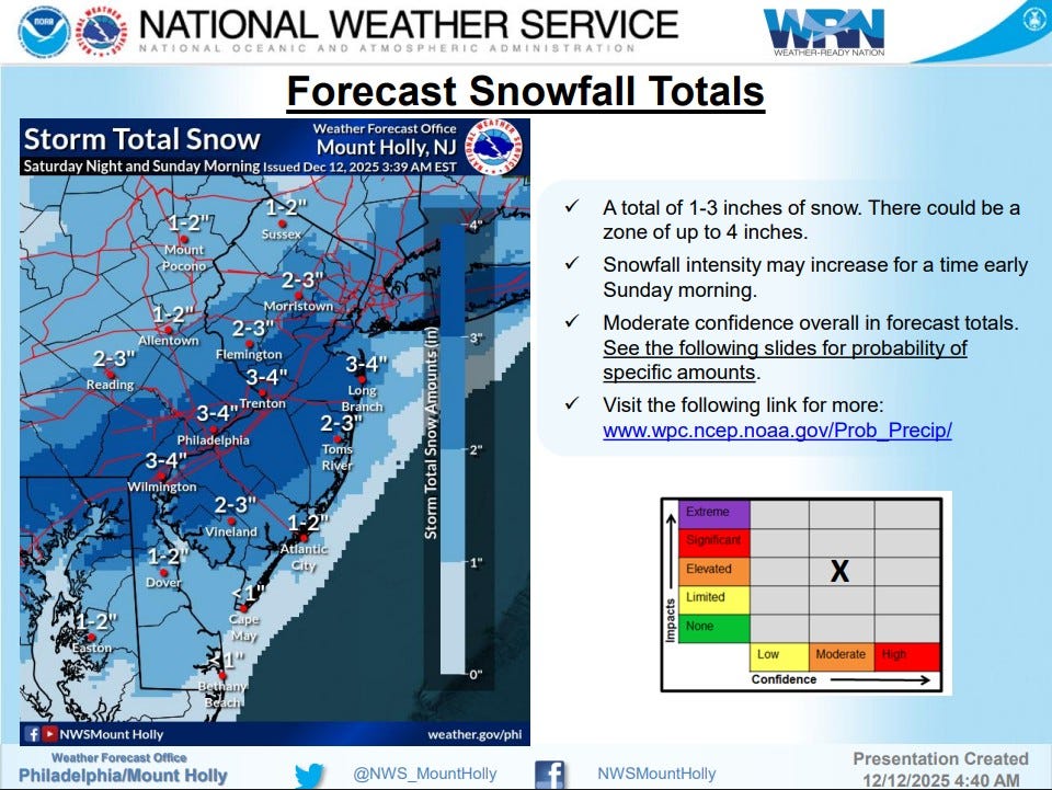 Image for Snow set to fall in Bucks County this weekend. How much will we see?