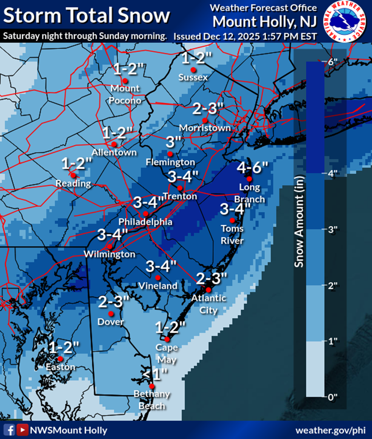 Is it going to snow tomorrow at the Jersey Shore? Snow forecast