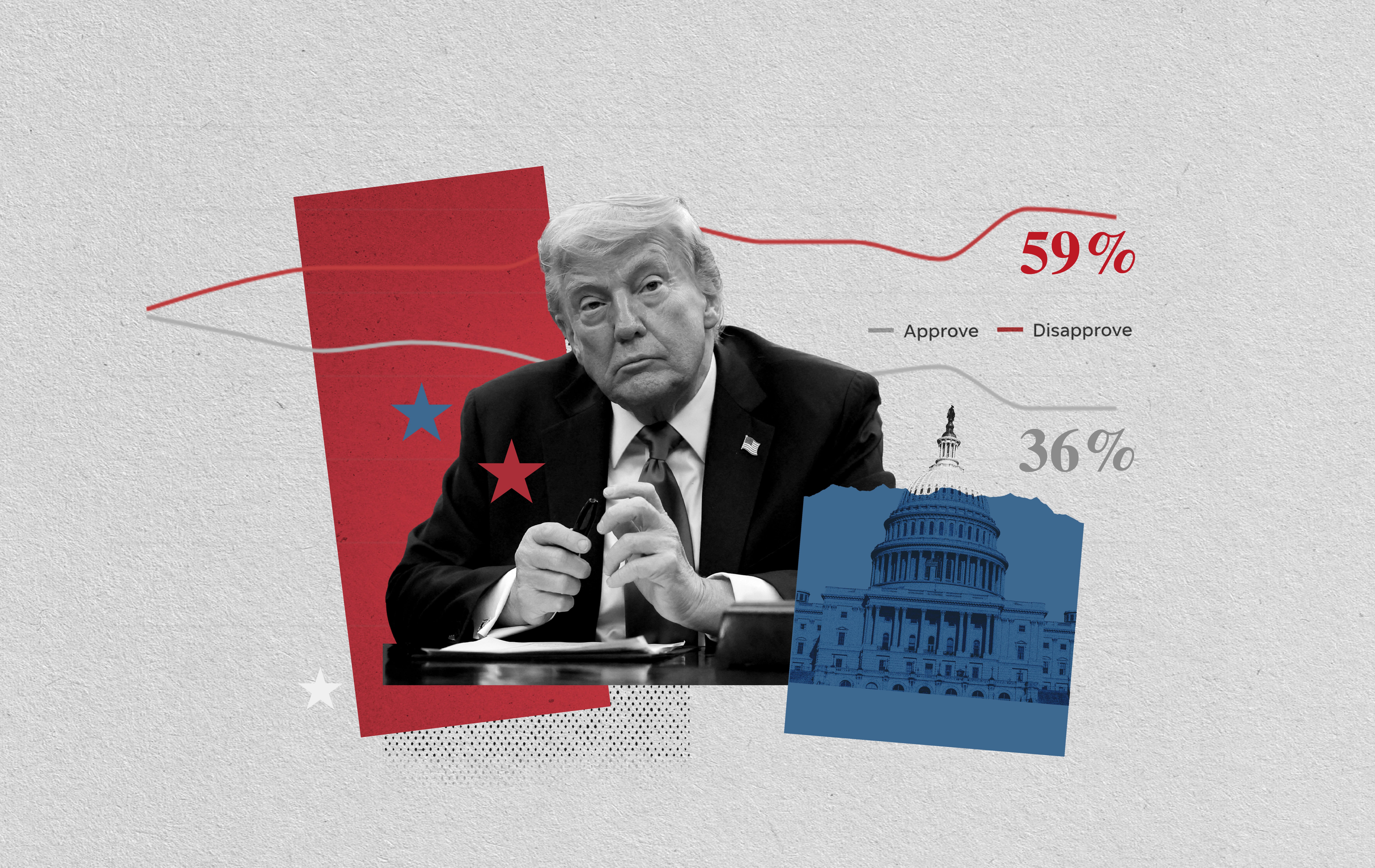 Image for Six key charts show what's happened since Trump returned to office