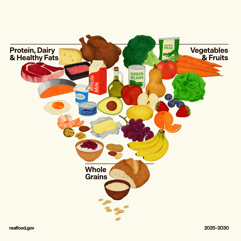 Image for Mitch Albom: Constantly flipping food pyramid can make your tummy ache