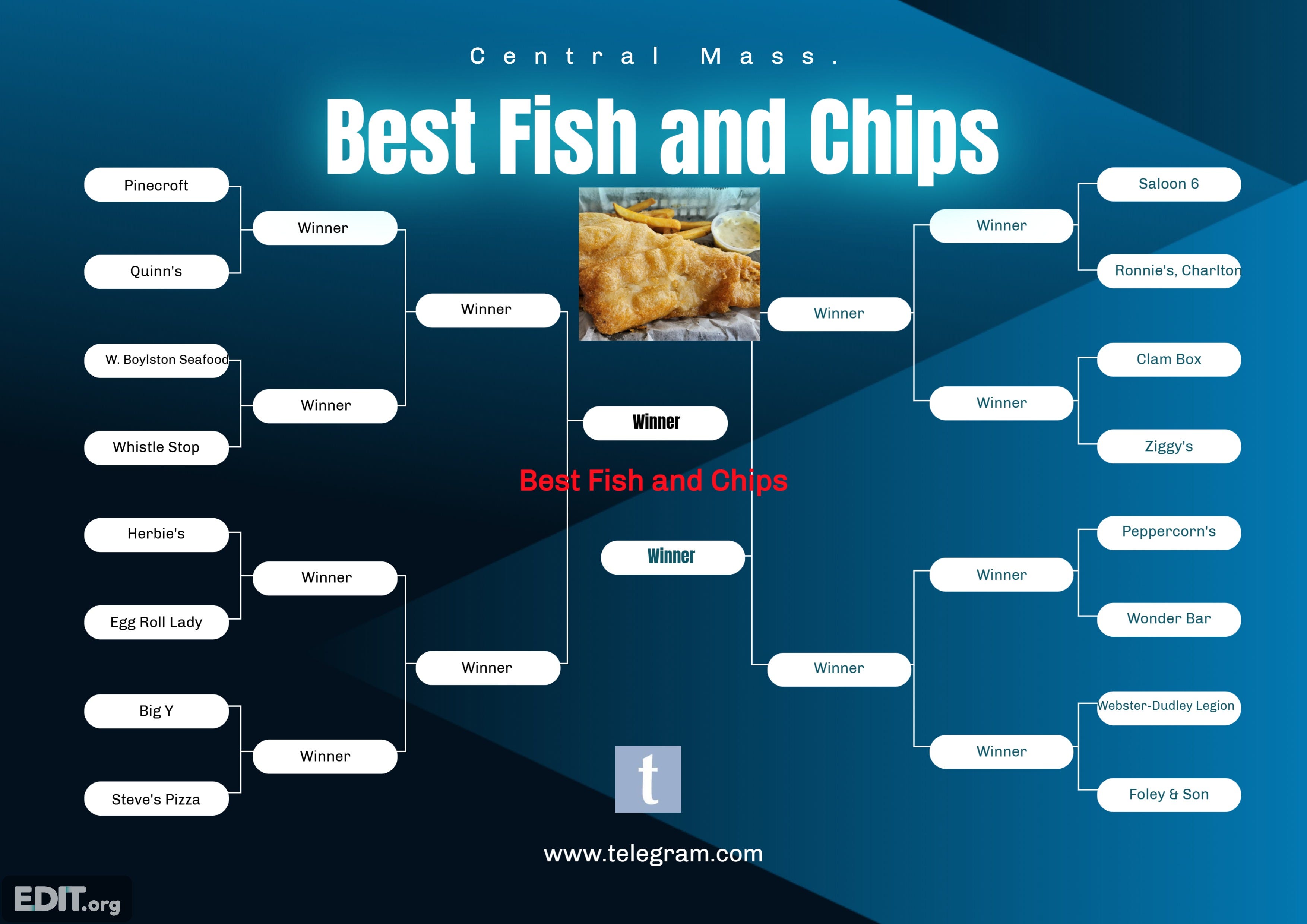 March Madness: Help us find the Best Fish and Chips in CMass. Vote now.