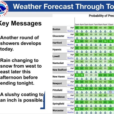 Snowy conditions could impact the afternoon commute in Worcester on Thursday, March 11.