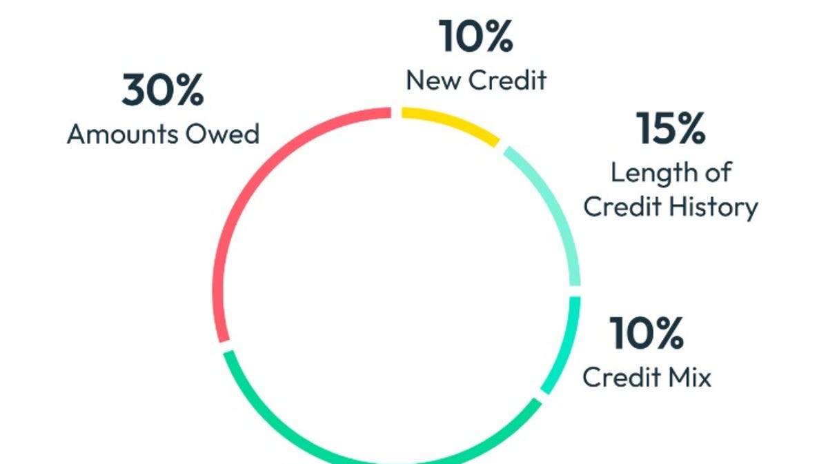 The Daily Money: The path to perfect credit