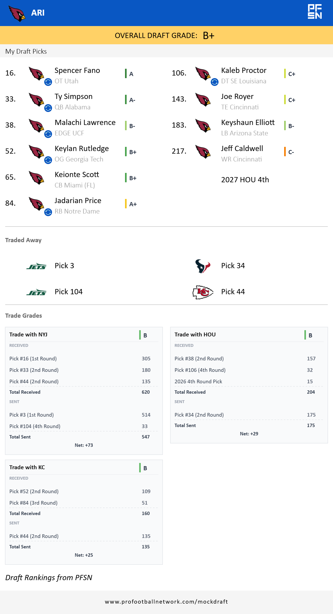 0419 mock draft grades