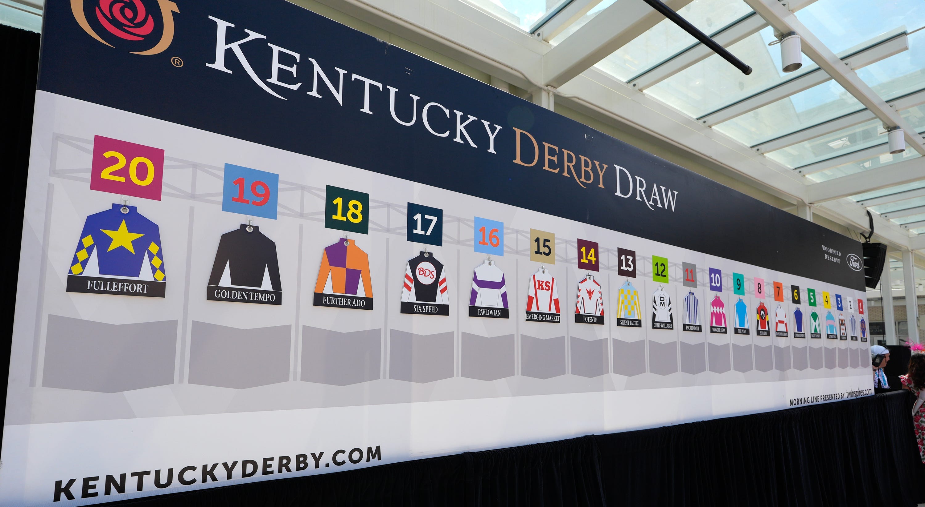 Every horse in the 2026 Kentucky Derby field
