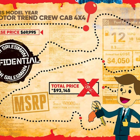 Car Salesman Confidential: Reading the window sticker