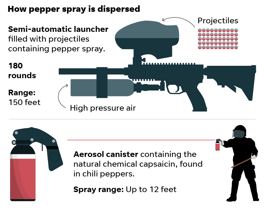 George Floyd protests: Everything to know about tear gas, pepper spray